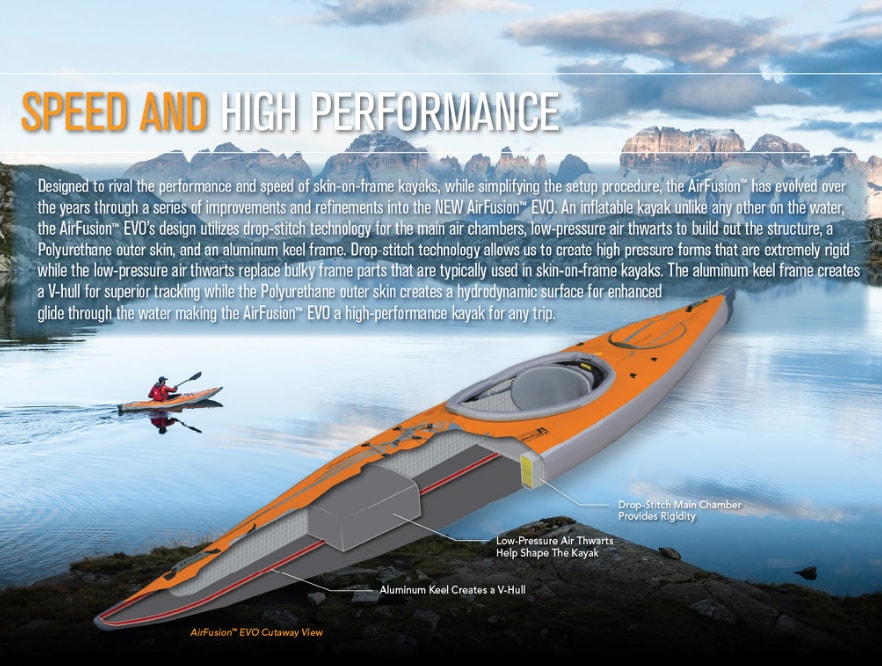 AirFusion EVO luftkajak från Advanced Elements uppställd vid vattnet – smal och sportig design för effektiv paddling