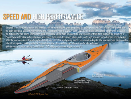 AirFusion EVO luftkajak från Advanced Elements uppställd vid vattnet – smal och sportig design för effektiv paddling