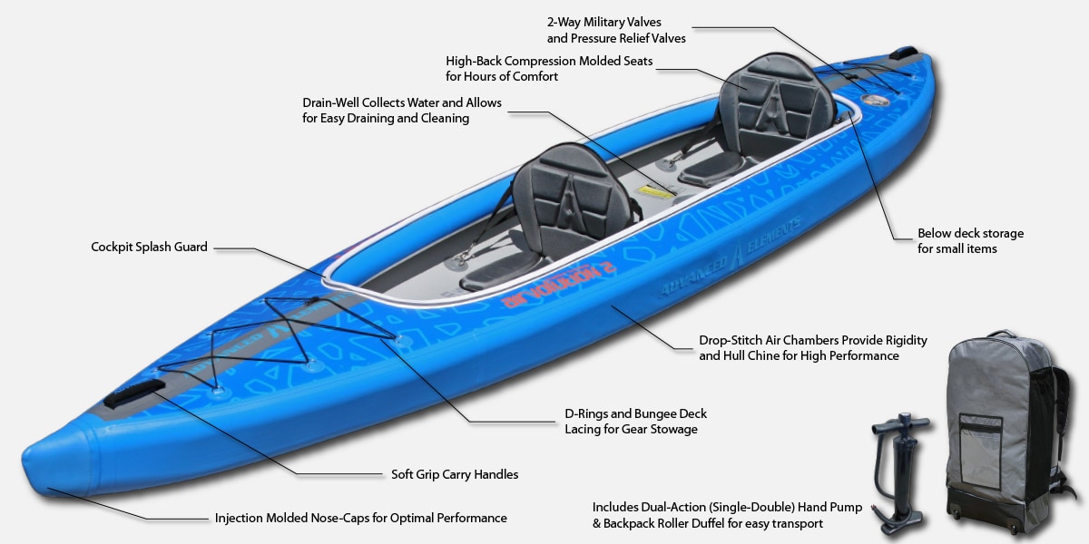 AirVolution 2 Kayak - 45 %